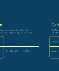 HOKA ONE ONE Women's MACH 5