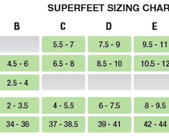 SUPERFEET EASYFIT High Heel